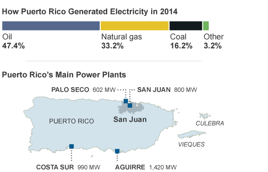 Puerto-Rico-power-chart-and-map-535x345