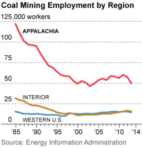 IEEFA-10-27-2015-Regional-coal-employ-360x375-v4