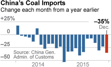 Renewable energy is having a good year, but challenges loom ahead