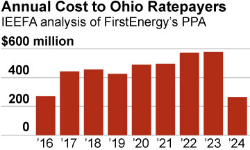 IEEFA-FirstEnergy-cost-2-6-2016-360x216-v1