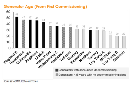 generator age for in text