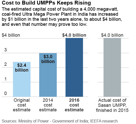 2016-08-01-IEEFA-Sharda-India-UMPP-report-535x490-v2