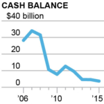 2016-10-25-ieefa-exxon-cash-200x200-v1