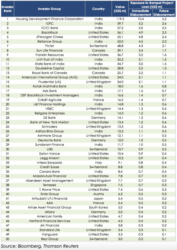 top-50-bondholders-of-the-exim-bank