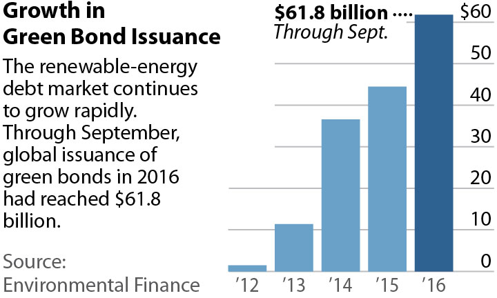 2016-11-03-ieefa-cop22-1-green-bonds-web-360x216-v3