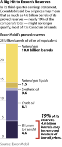 2016-11-10-ieefa-exxon-reserves-265x620-v2