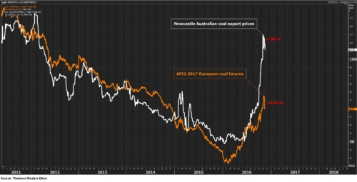 reuters-coal