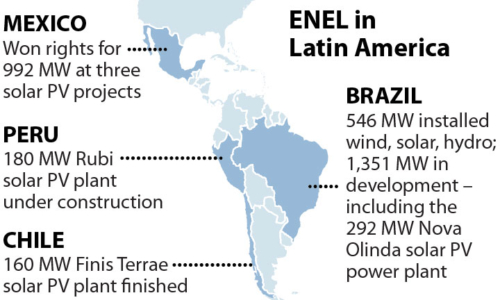 Generation in Brasil - Enel Américas 