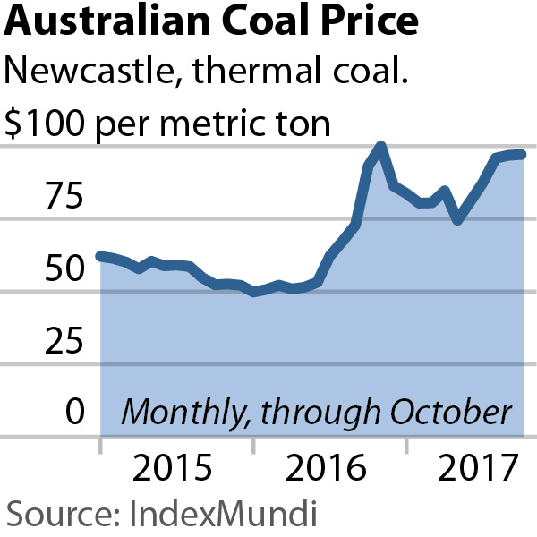 IEEFA Asia: Price Increase Highlights Growing Risk To Coal-Import ...