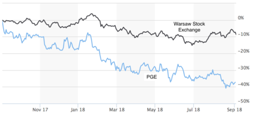 PGE and the Warsaw Stock Exchange