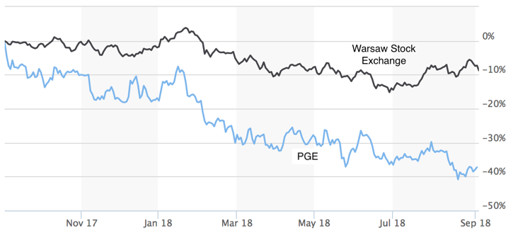 PGE and the Warsaw Stock Exchange - Institute for Energy Economics ...