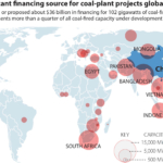 IEEFA China:  Lender of last resort for coal plants