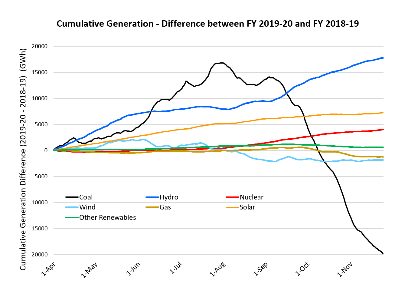 IEEFA India India’s electricity sector transformation has made