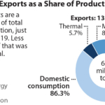 IEEFA U.S.: Why exports won’t save American coal