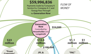 IEEFA U.S.: Follow the money, and repeal FirstEnergy’s Ohio bailout