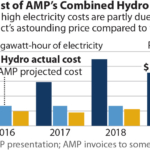 IEEFA U.S.: Long-term contracts with AMP are ‘financial disaster’ for Cleveland Public Power customers