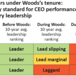 2020-10-15-Exxon-HP-chart-360x216-v1 XOM falters under Woods's tenure