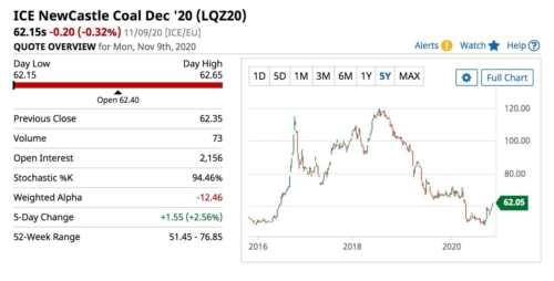 ICE Newscastle Coal December 20