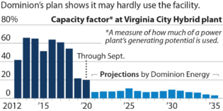 IEEFA U.S.: Virginia coal plant’s future isn’t bright: preparation for  transition should commence now