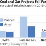 2021-02-14 IEEFA Philippines insurance risk 360x216 v3 IEEFA: Renewables should be focus of Vietnam’s Draft PDP8, not coal and gas