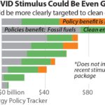 IEEFA: India’s $122bn stimulus for energy promotes renewables but lacks clarity in additional funding streams