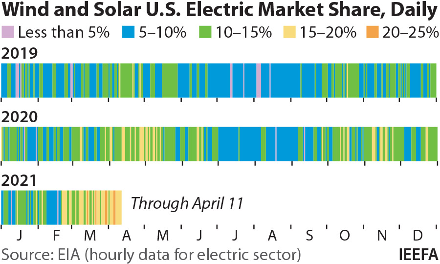 Ieefa Birchwood Coal Facility Closure Redevelopment Highlights Transition From Coal To Renewables Institute For Energy Economics Financial Analysis