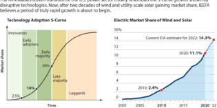 IEEFA U.S.: The coal-to-renewables transition takes off