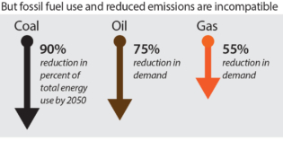 IEEFA: IEA’s net zero emissions by 2050 maps the huge increase in global ambition