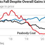 IEEFA Update: G7 coal finance exit and why it matters for India