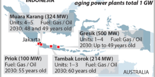 IEEFA: Indonesia’s state-owned utility PLN’s 2060 net zero ambition not without flaws and gaps