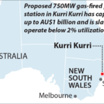 IEEFA Australia: Kurri Kurri gas-fired plant is AU$1 billion dollar white elephant