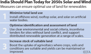 IEEFA: Reducing land-use impacts of renewable generation could smooth the path for India’s energy transition