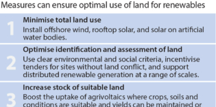 IEEFA: Reducing land-use impacts of renewable generation could smooth the path for India’s energy transition