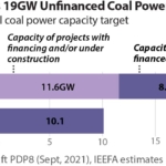IEEFA: Defying global financial trends, Vietnam pivots back to coal power