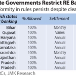 IEEFA/JMK India: New restrictions on banking of power risk curbing renewable energy growth