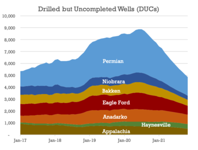 Drilled but Uncompleted Wells
