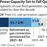 IEEFA US Coal Capacity Decline IEEFA US Coal Capacity Decline