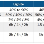 India Blog_January 2022 IEEFA India: Endgame for new coal power projects?