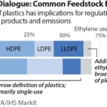 2021-11-09 IEEFA scrap recycling 360x216 v2 IEEFA: European-based regulatory model has global implications for complex plastics questions