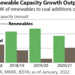 2021-11-09 IEEFA scrap recycling 360x216 v2 Renewable capacity outpaces coal