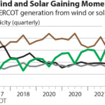 2022-04-18 IEEFA US TX transition 360x216 v4 IEEFA U.S.: Wind and solar generated record 34% of ERCOT power in Texas Q1 2022