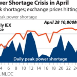 2022-04-28 IEEFA India power shortage 360x216 India Power Shortage Crisis